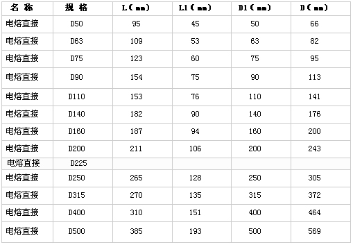 規(guī)格型號1