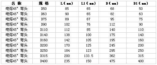 規(guī)格型號1